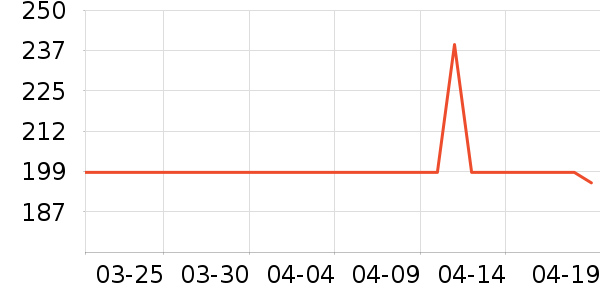 �ز��˶�װ��ʷ�۸�