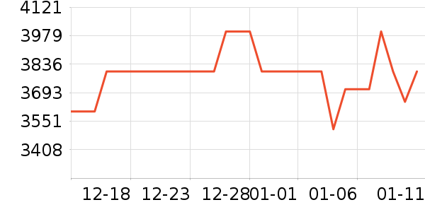 ����˹ɨ�ػ�������ʷ�۸�