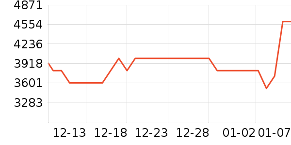 ����˹ɨ�ػ�������ʷ�۸�