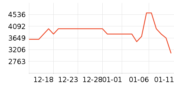 ����˹ɨ�ػ�������ʷ�۸�