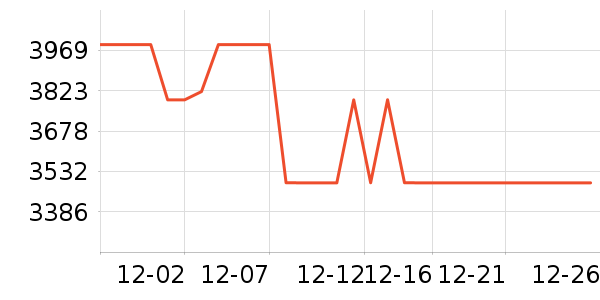 ���±�����ʷ�۸�