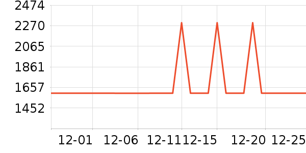 ��ά������ʷ�۸�