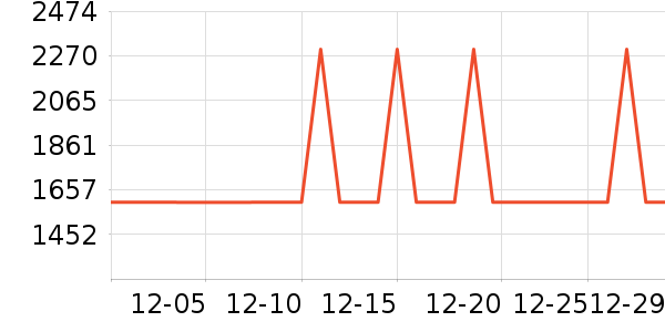 ��ά������ʷ�۸�