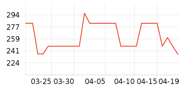 ��ȻŮʽT����ʷ�۸�