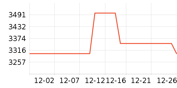 �ڽ�AOC��ʾ����ʷ�۸�