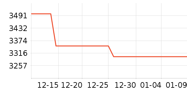 �ڽ�AOC��ʾ����ʷ�۸�