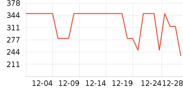 COCO BELLAŮʽţ�п�/���п�/�̿���ʷ�۸�