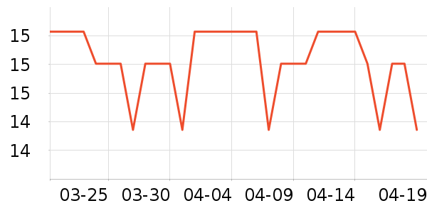 Protefix����/������ʷ�۸�