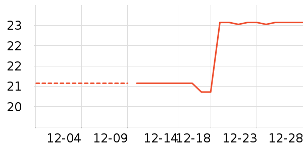 ˮ��/ˮ����ʷ�۸�