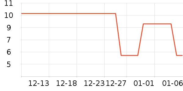 ��������๤����ʷ�۸�