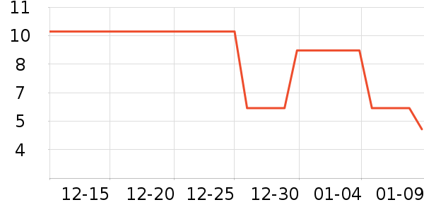 ��������๤����ʷ�۸�