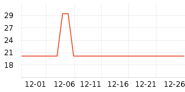 ʮ�µ�������ʷ�۸�