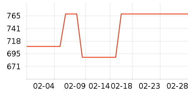 RHOS��������ʷ�۸�