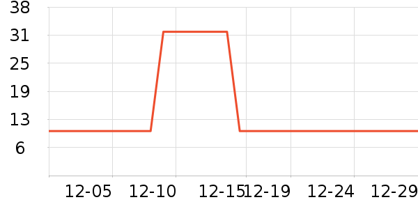 �˶�װ��ʷ�۸�