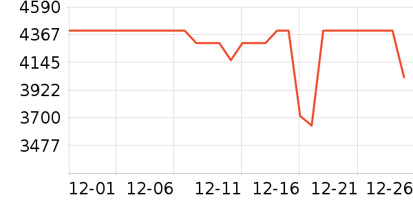 ͳ˧������ʷ�۸�