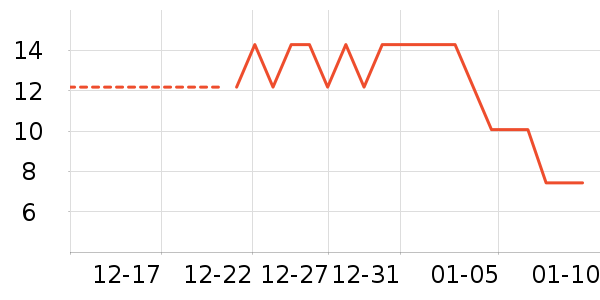 ʪ����ʷ�۸�