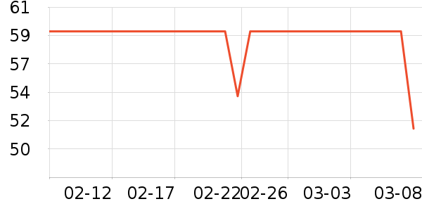 �����˶�����ʷ�۸�