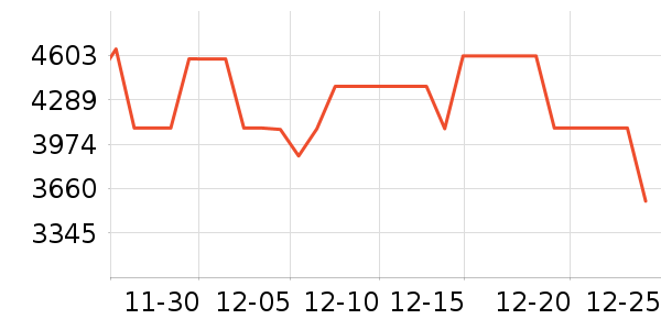 TCL������ʷ�۸�