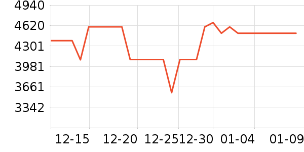 TCL������ʷ�۸�