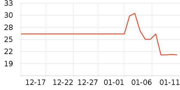 �����ص�����ʷ�۸�