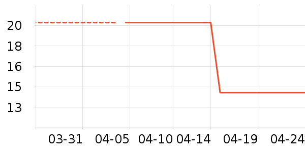 ����ҽ������Ʒ��ʷ�۸�