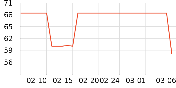 ��Ʒ��ʱ������/����/������ʷ�۸�