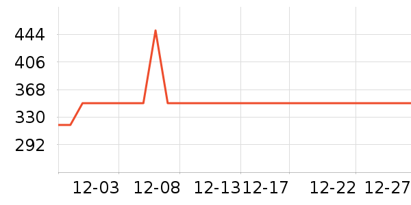 ��������;����ʷ�۸�