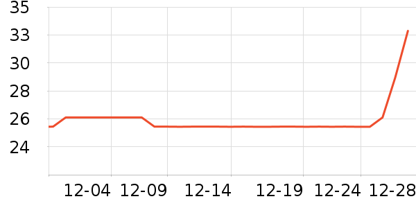 ��С��������ʷ�۸�