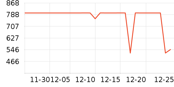 �������޷���ʷ�۸�