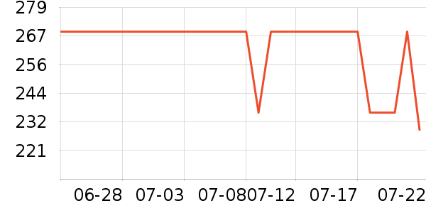 ��̤��ͯ��װ��ʷ�۸�