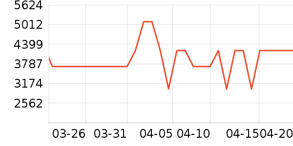 �����յ���ʷ�۸�