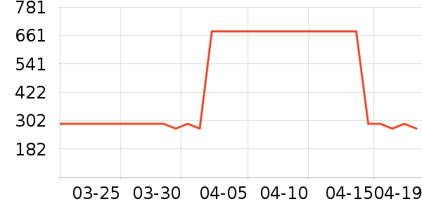 ˮ�Ǵ�Ʒ���� ��ʷ�۸�