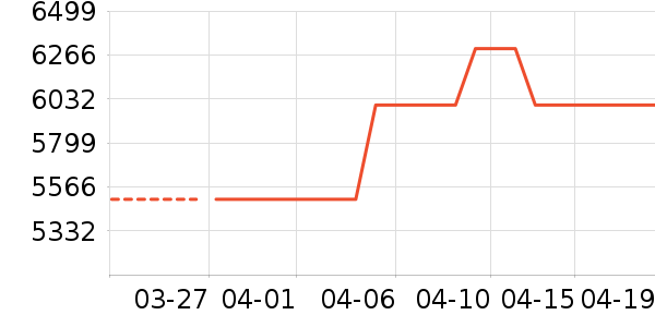 ϲ���Ŵ���ʷ�۸�