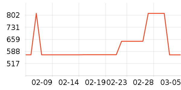 HUGO BOSS�����װ��ʷ�۸�