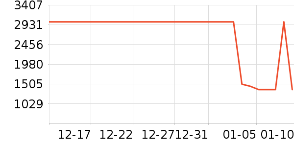 TCL�յ���ʷ�۸�