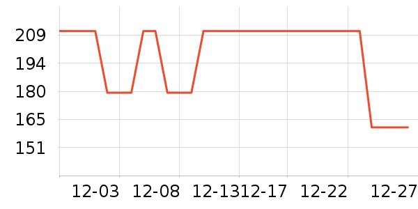 �����˶�����/��ͷ����ʷ�۸�