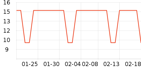 �������������ʷ�۸�