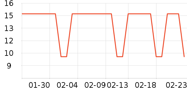 �������������ʷ�۸�