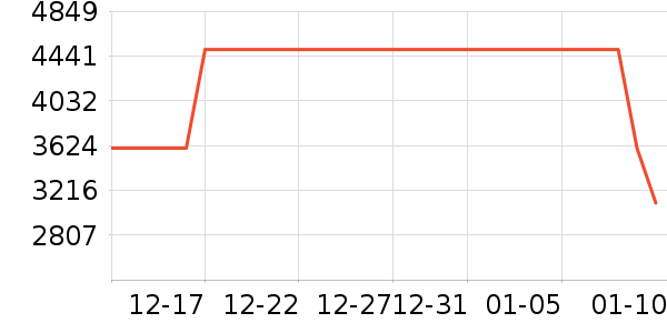 С���ֻ���ʷ�۸�