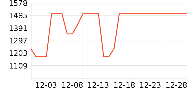 Ůʿ����Ь��ʷ�۸�