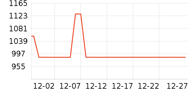 Ůʽ��������ʷ�۸�