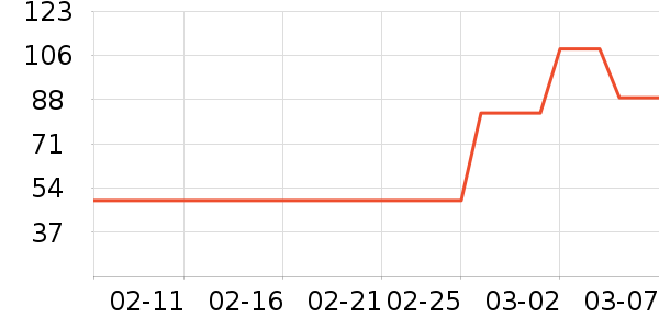 ����Ӫ��������ʷ�۸�