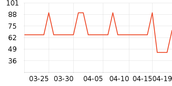 Baleno Junior��ͯ������ʷ�۸�