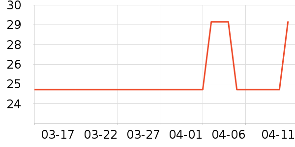 ������Ʒ��ʷ�۸�