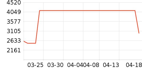 ��ҵ������/ѧϰ����ʷ�۸�