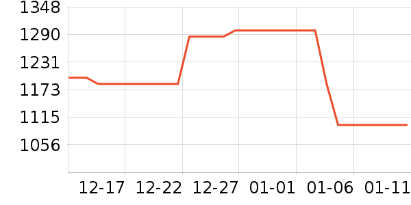 �ֻ���ʷ�۸�