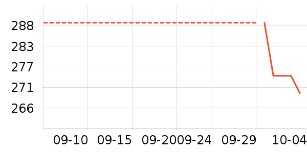 �Ϳ��˶�����ʷ�۸�