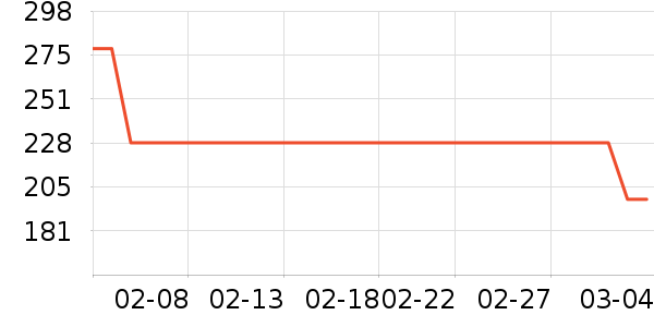 �¹���ʷ�۸�