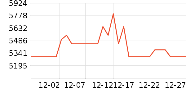 �ƴ�Ѷ�ɵ����/ѧϰ����ʷ�۸�