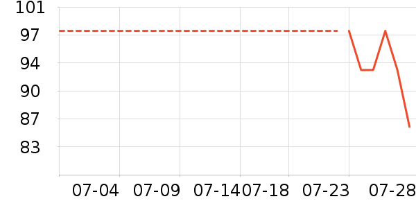 Osewaya������ʷ�۸�